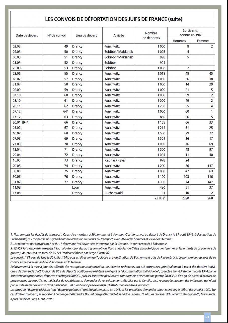 Jean laloum page 6